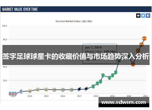 签字足球球星卡的收藏价值与市场趋势深入分析